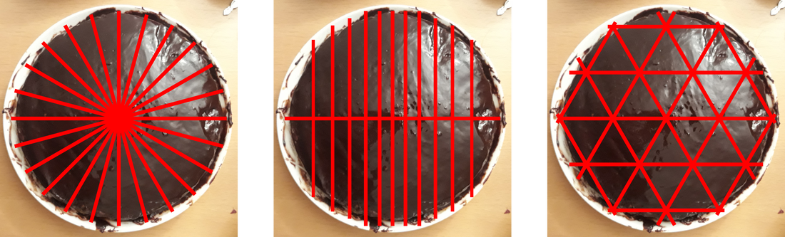 Kakku, jonka päälle piirretty leikkaustavat sektoreittain, suorakulmioina tai kolmioina.